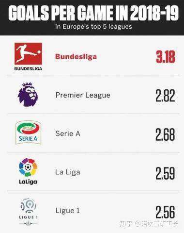 包含西甲新赛季积分规则调整，增加比赛观赏性的词条