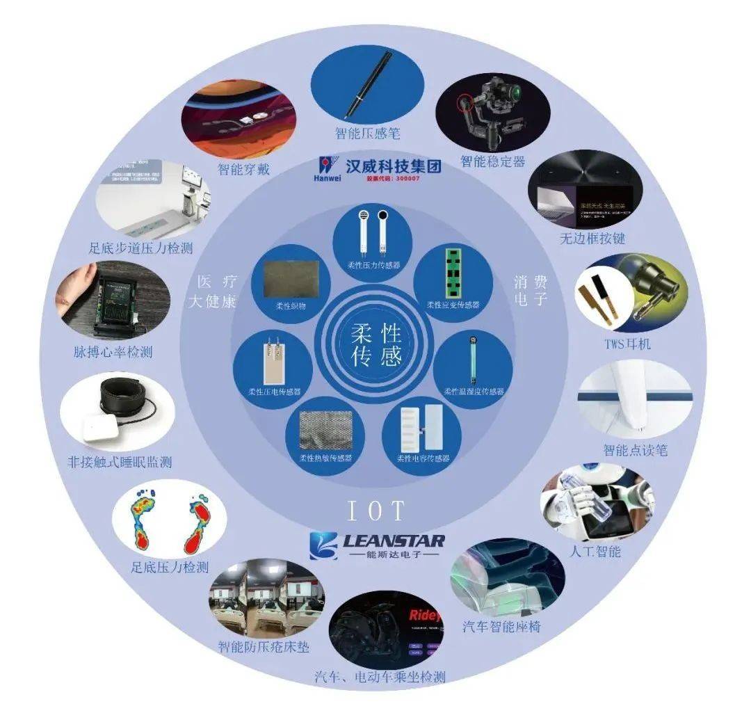 开云·体育官网APP下载-50余项足球赛事实现数字化管理，提升效率的简单介绍